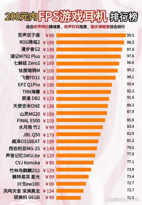 最适合游戏的入耳式耳机，适合玩游戏的入耳式耳机-第5张图片-优品飞百科
