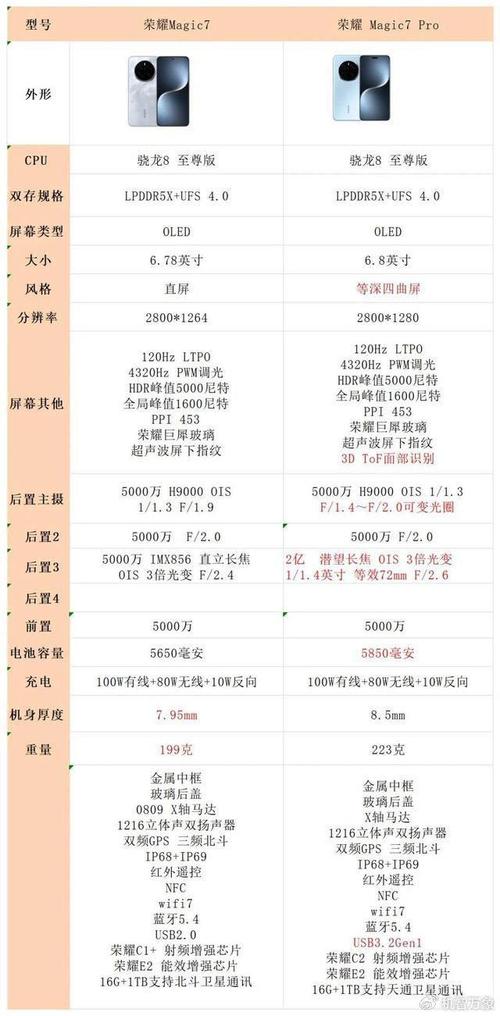 honor7x现在多少钱，honor7x现在多少钱一台？