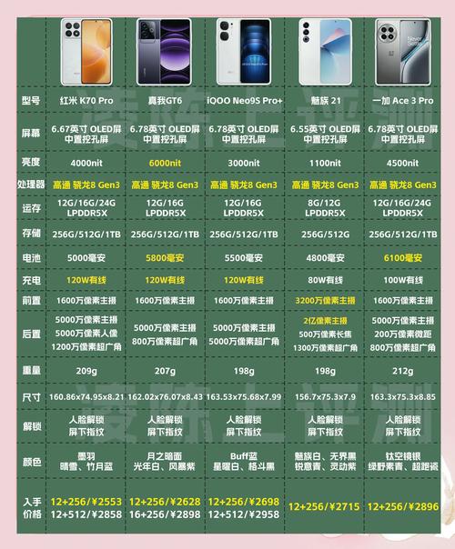 骁龙8gen2还热吗，骁龙820热不热？