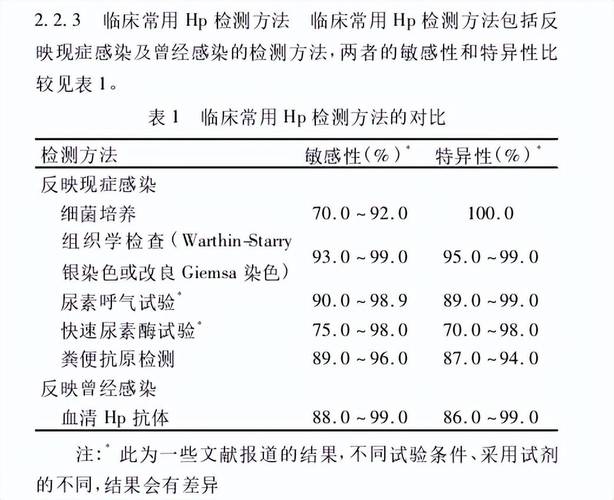 hp值多少算严重？hp多少算正常？-第3张图片-优品飞百科