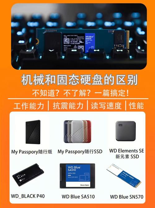 ssd硬盘是机械硬盘吗，ssd硬盘属于什么存储器-第5张图片-优品飞百科