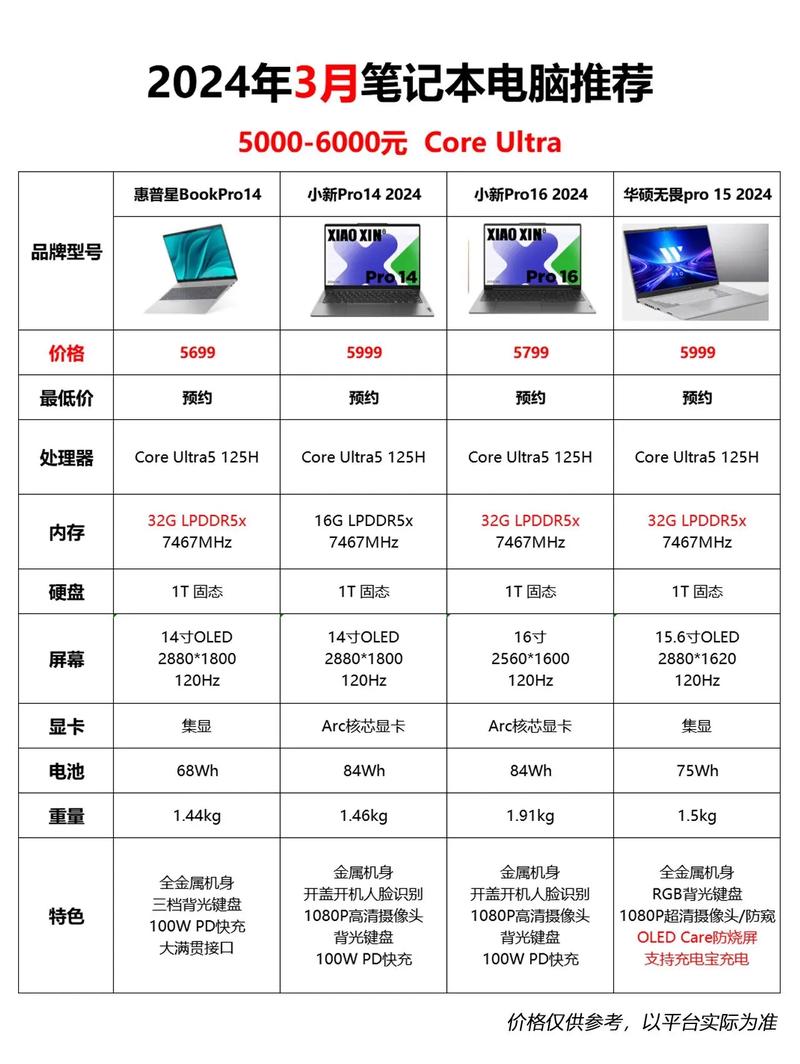 华硕笔记本u305c现在卖多少钱，华硕u303笔记本参数-第2张图片-优品飞百科