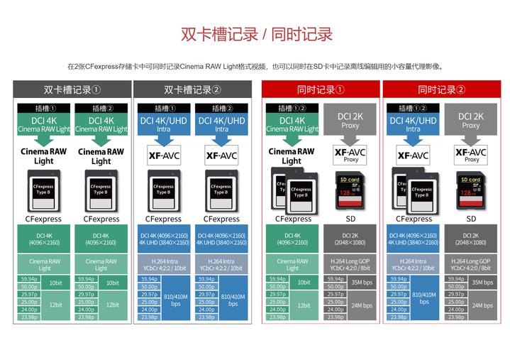 佳能c300固件升级，佳能c300markiii-第3张图片-优品飞百科