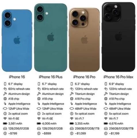 新款苹果多少钱？新款iphone多少钱？