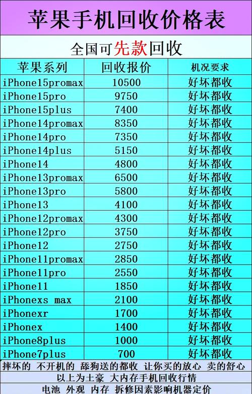 新款苹果多少钱？新款iphone多少钱？-第2张图片-优品飞百科