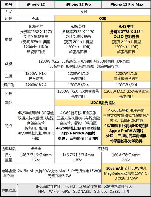 新款苹果多少钱？新款iphone多少钱？-第3张图片-优品飞百科