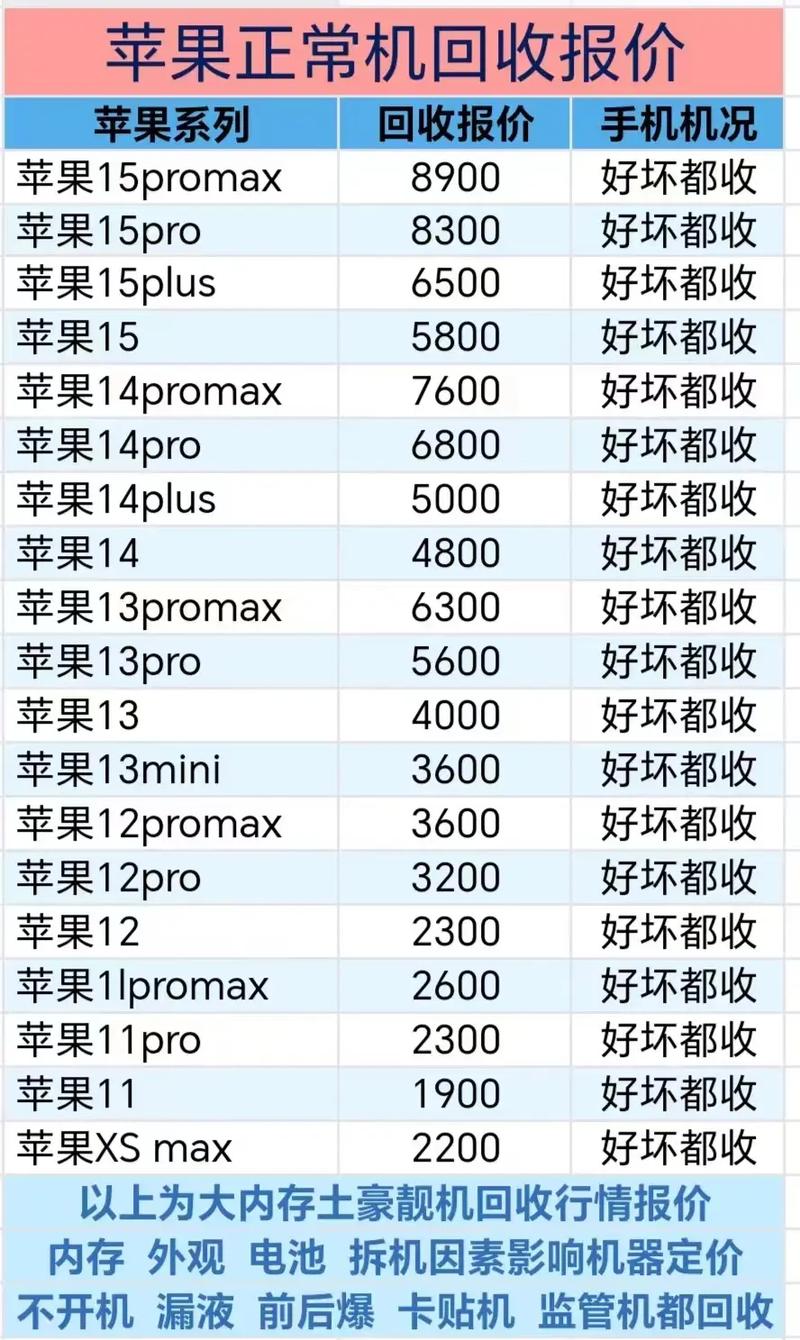 新款苹果多少钱？新款iphone多少钱？-第4张图片-优品飞百科