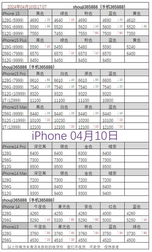 新款苹果多少钱？新款iphone多少钱？-第6张图片-优品飞百科