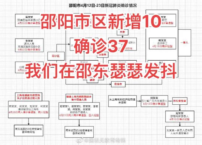 邵东公安疫情，邵东公安疫情防控电话？-第4张图片-优品飞百科