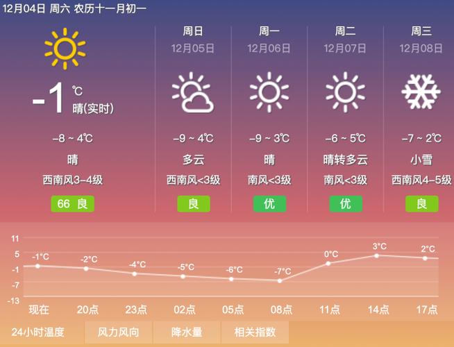 怀化洪江天气预报？怀化洪江未来十天天气情况？