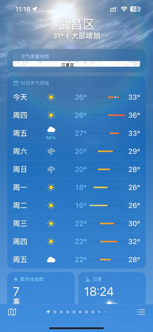 怀化洪江天气预报？怀化洪江未来十天天气情况？-第5张图片-优品飞百科