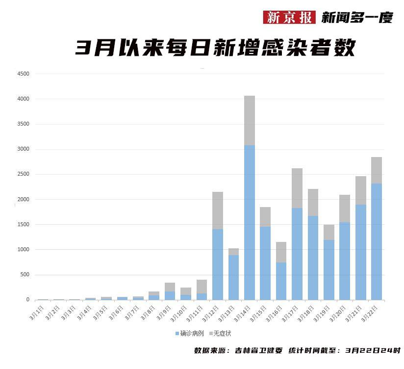 疫情咋来的？这疫情是怎么来的？-第4张图片-优品飞百科