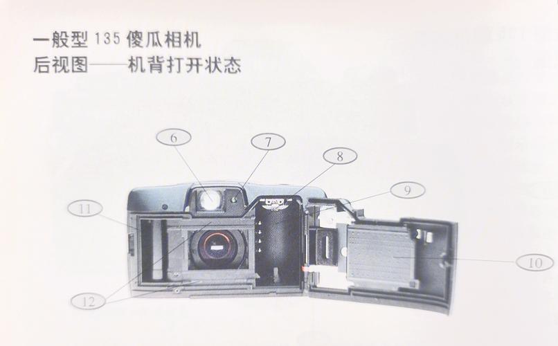 傻瓜相机好不好？30年前的傻瓜相机值钱吗？-第3张图片-优品飞百科