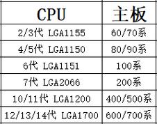 b365主板支持10代cpu吗，b365支持十代吗-第5张图片-优品飞百科