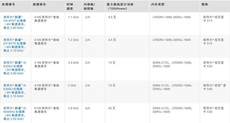 h57主板支持什么cpu，h57主板支持多大内存-第2张图片-优品飞百科