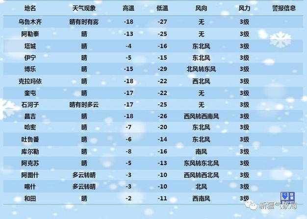 新疆喀什天气预报？新疆哈密天气预报最新？-第5张图片-优品飞百科