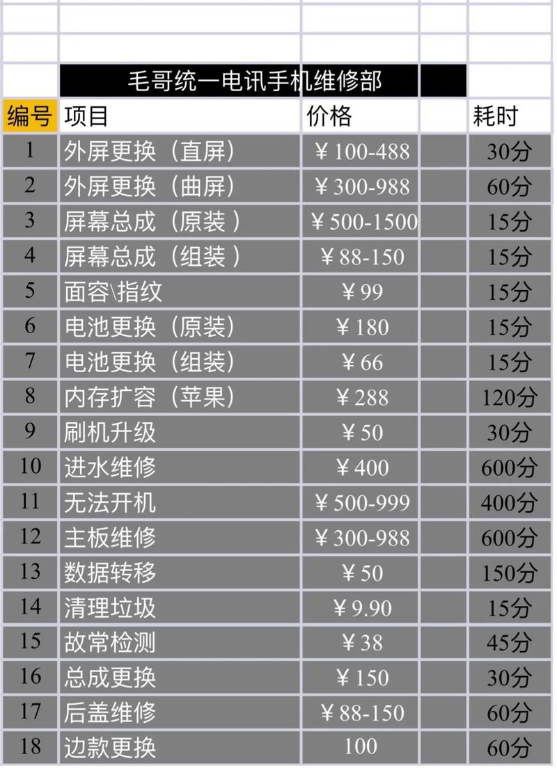 华为畅享8屏幕碎了多少钱，华为畅享8的屏幕多少钱？-第3张图片-优品飞百科