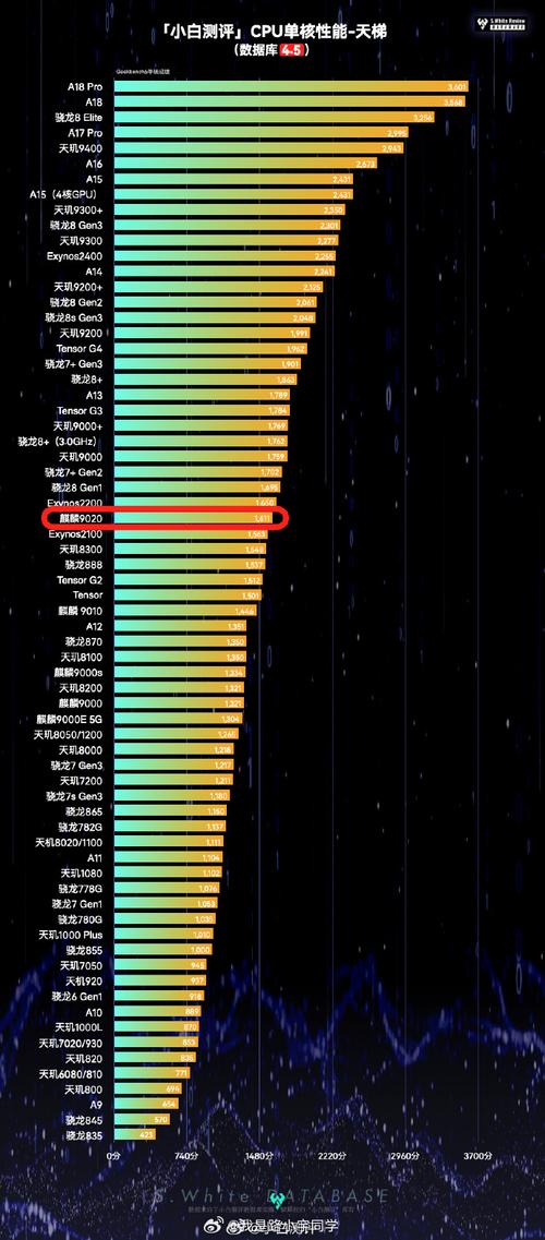小米2s参数用的cpu是什么型号？小米2s参数详细参数配置？