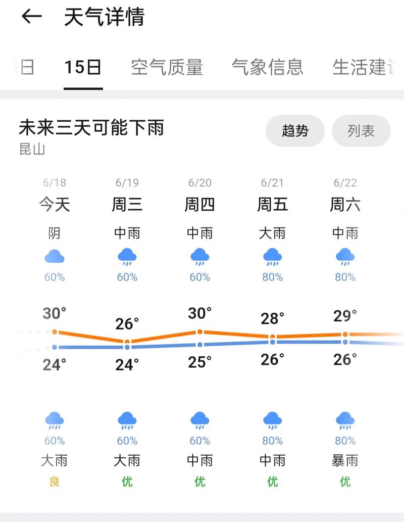 昆山天气预报10天，昆山天气预报未来15天？-第2张图片-优品飞百科