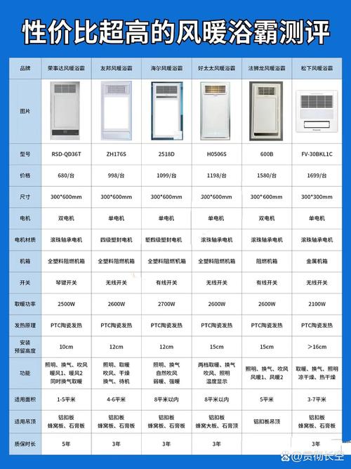 飞利浦卫浴是哪里生产的，飞利浦卫浴是飞利浦公司的吗