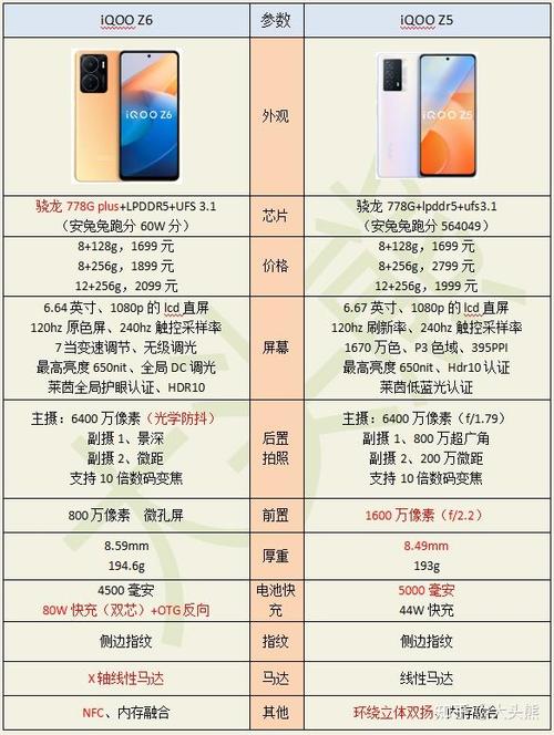 iqooz6怎么样，iqoo z怎么样-第4张图片-优品飞百科