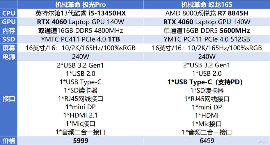 amd和i5有什么区别，amd好还是i5？-第2张图片-优品飞百科
