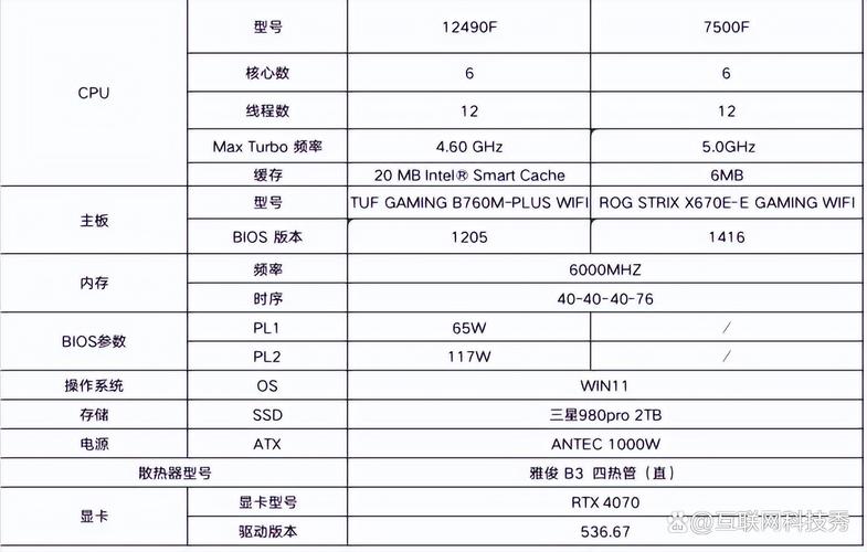 amd和i5有什么区别，amd好还是i5？-第5张图片-优品飞百科