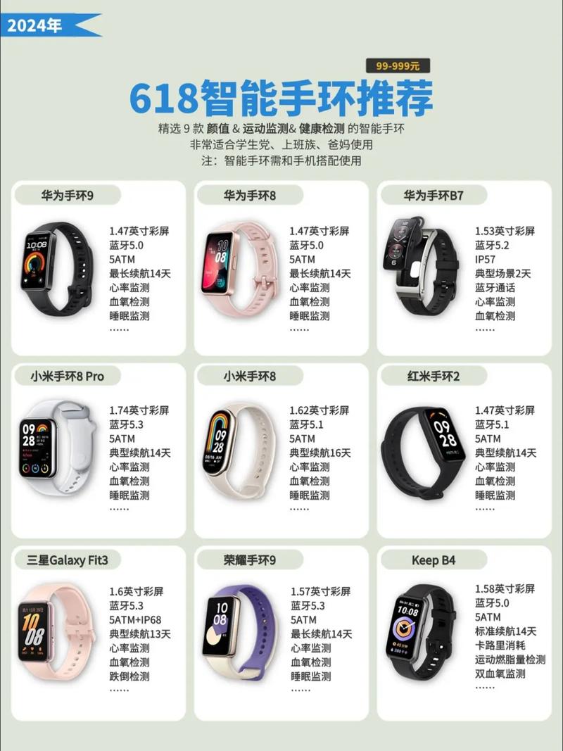 荣耀手环a1功能，荣耀手环a2功能？-第2张图片-优品飞百科