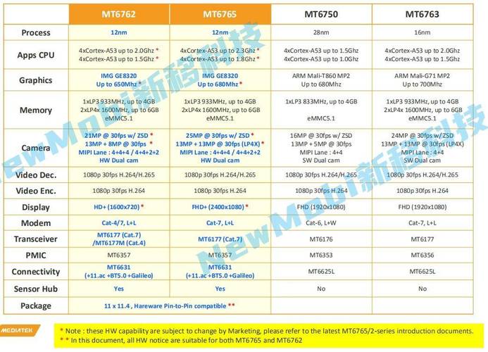 mtkmt6763t相当于骁龙多少，mtkmt6765相当于骁龙多少-第4张图片-优品飞百科