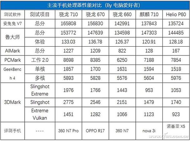 华为麒麟710和970哪个好，华为麒麟710和麒麟970相比谁好？-第2张图片-优品飞百科