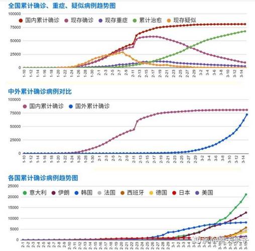 全国疫情六万？截止6日全国疫情数据？-第4张图片-优品飞百科