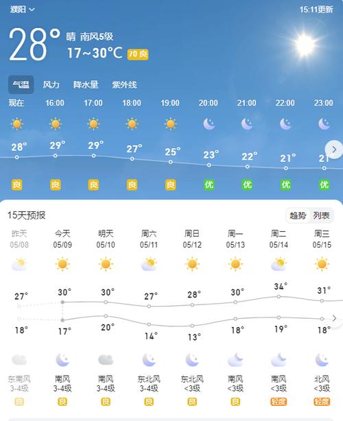 平顶山天气预报查询，平顶山天气预报查询15天？-第2张图片-优品飞百科