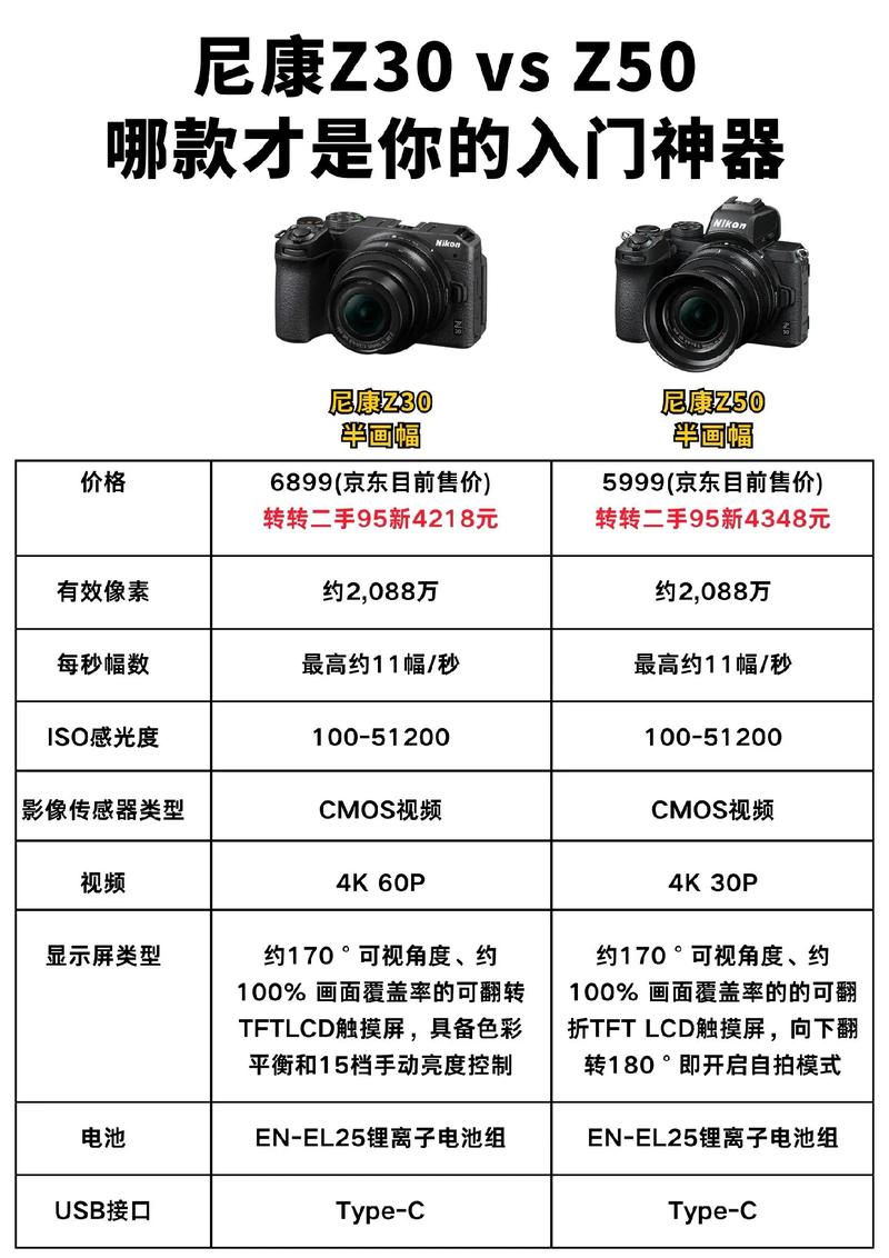 尼康d90是什么级别，尼康d90性能怎么样