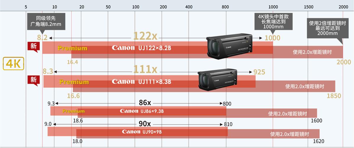 佳能eos5d2参数？佳能eos5d2参数表？-第4张图片-优品飞百科