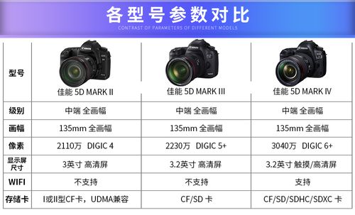 佳能eos5d2参数？佳能eos5d2参数表？-第6张图片-优品飞百科