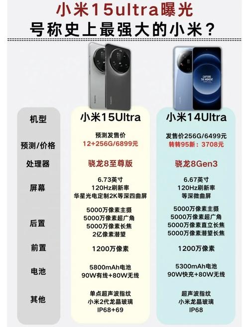 小米11ultra最新评测？小米11ultra详细测评？-第3张图片-优品飞百科
