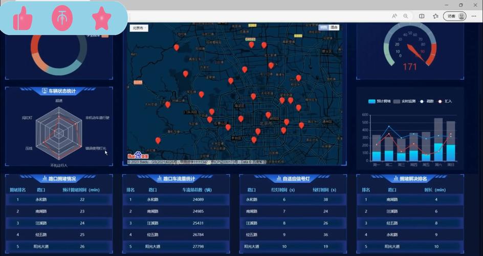 爬虫疫情行踪？爬虫疫情数据分析？