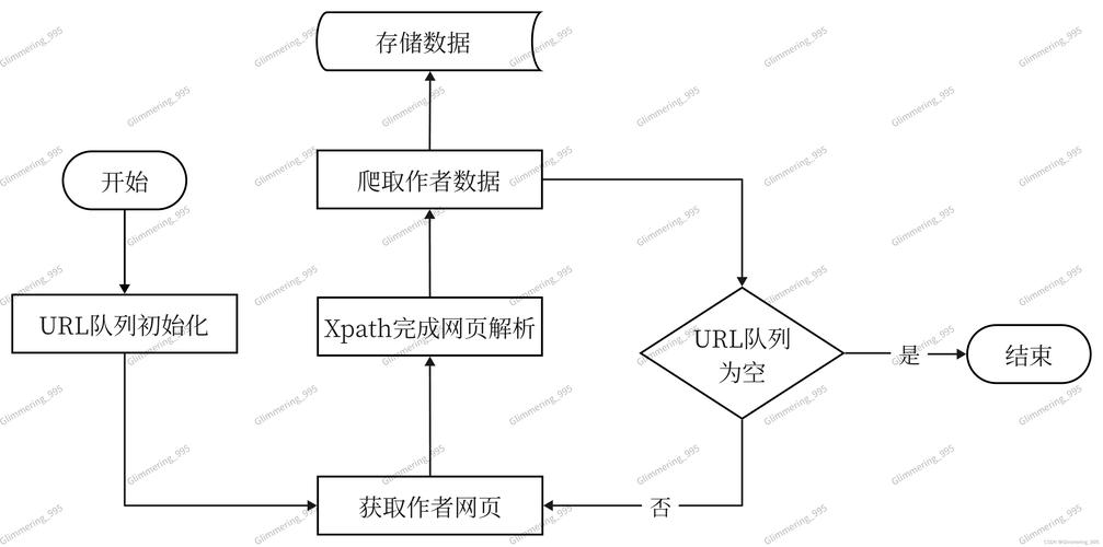 爬虫疫情行踪？爬虫疫情数据分析？-第4张图片-优品飞百科