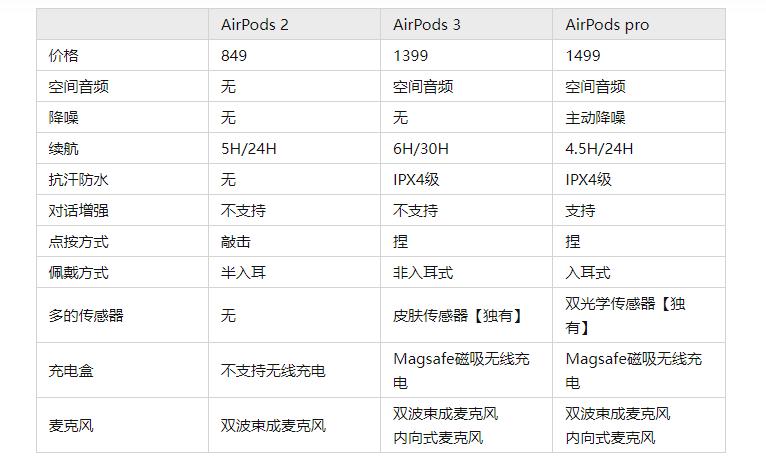 苹果耳机好在哪里，苹果的耳机很好吗-第6张图片-优品飞百科