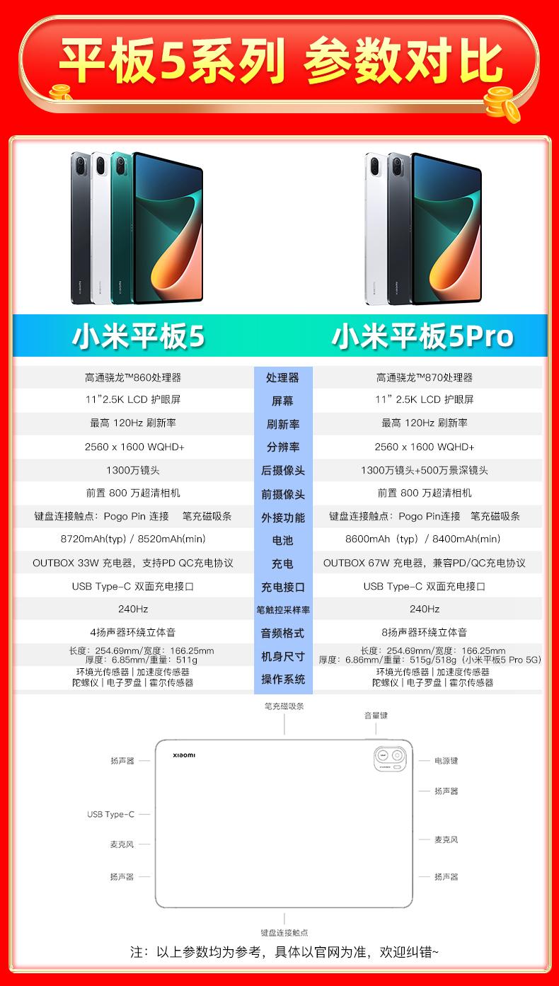 小米平板5什么时候出来的？小米平板5什么时候上市？