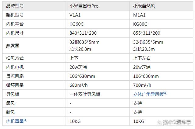 小米和米家空调哪个好？小米和米家空调区别？-第6张图片-优品飞百科