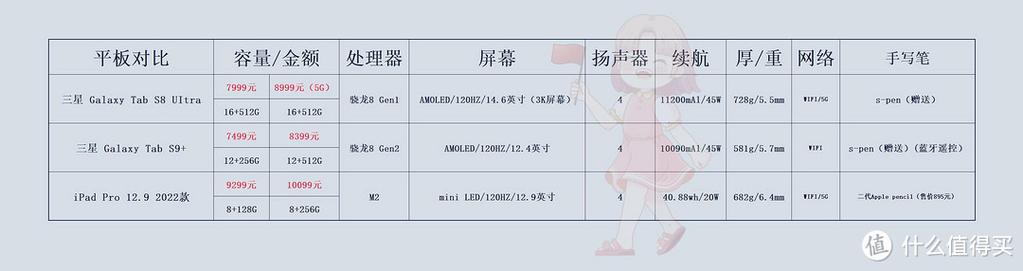 三星tabs7和fe区别，三星tabs7与tabs7fe哪个好？-第7张图片-优品飞百科