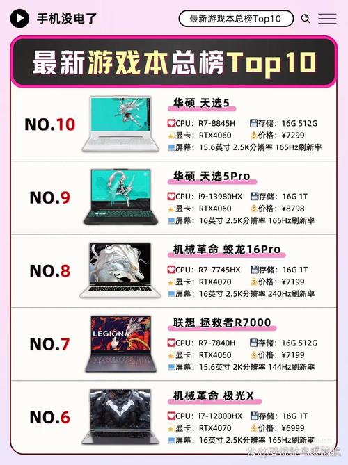 2022年最强游戏本，2021最推荐的游戏本