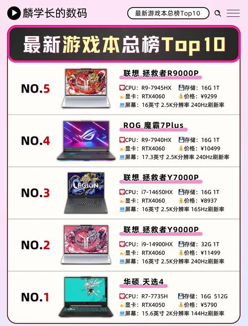 2022年最强游戏本，2021最推荐的游戏本-第2张图片-优品飞百科