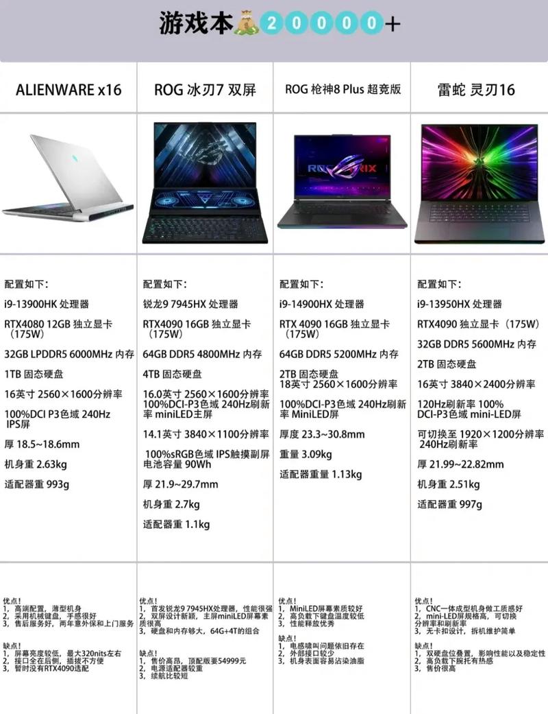 2022年最强游戏本，2021最推荐的游戏本-第4张图片-优品飞百科