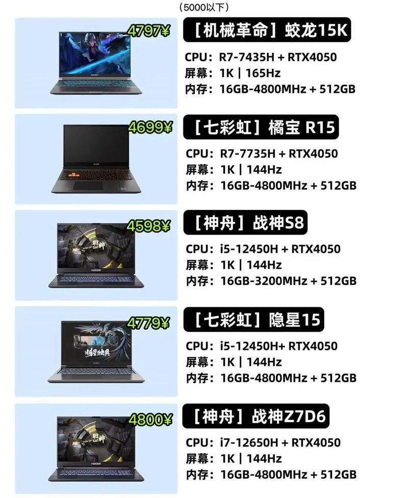 2022年最强游戏本，2021最推荐的游戏本-第3张图片-优品飞百科