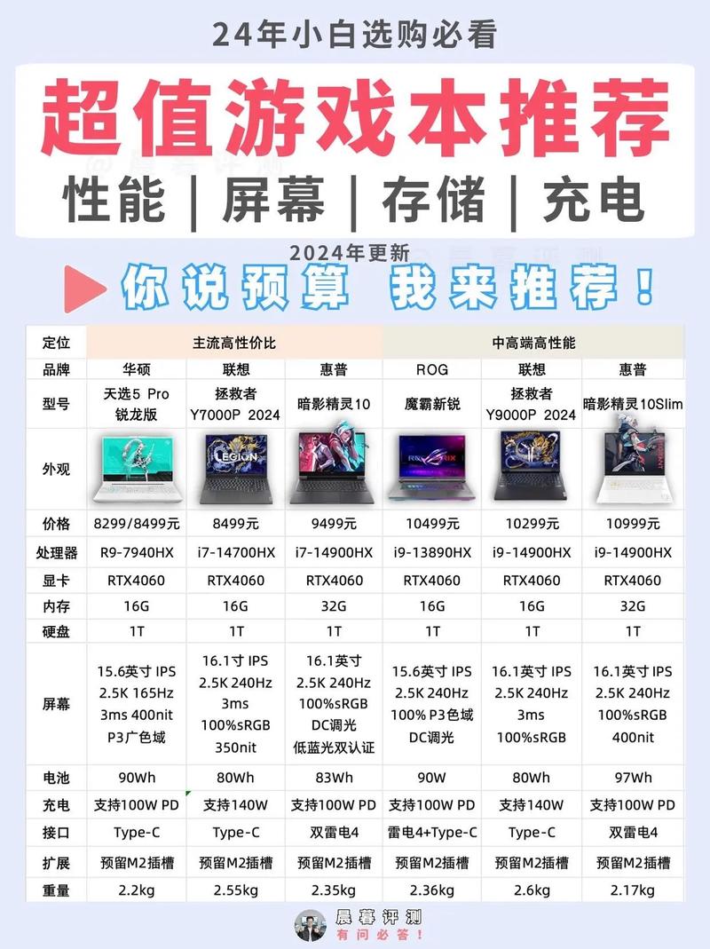 2022年最强游戏本，2021最推荐的游戏本-第5张图片-优品飞百科