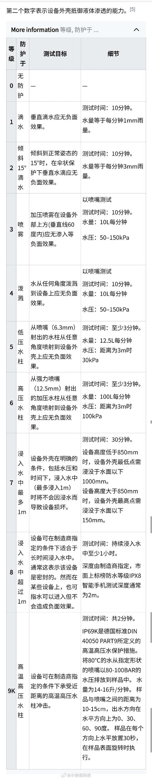 小米9支持第几代wifi，小米9支持无线吗？