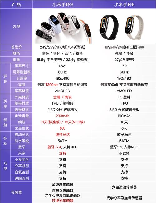 小米手环2怎么开机亮度，小米手环2怎么调亮屏幕?？-第6张图片-优品飞百科