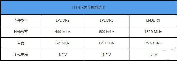 内存和外存是什么，内存和外存的区别-第2张图片-优品飞百科